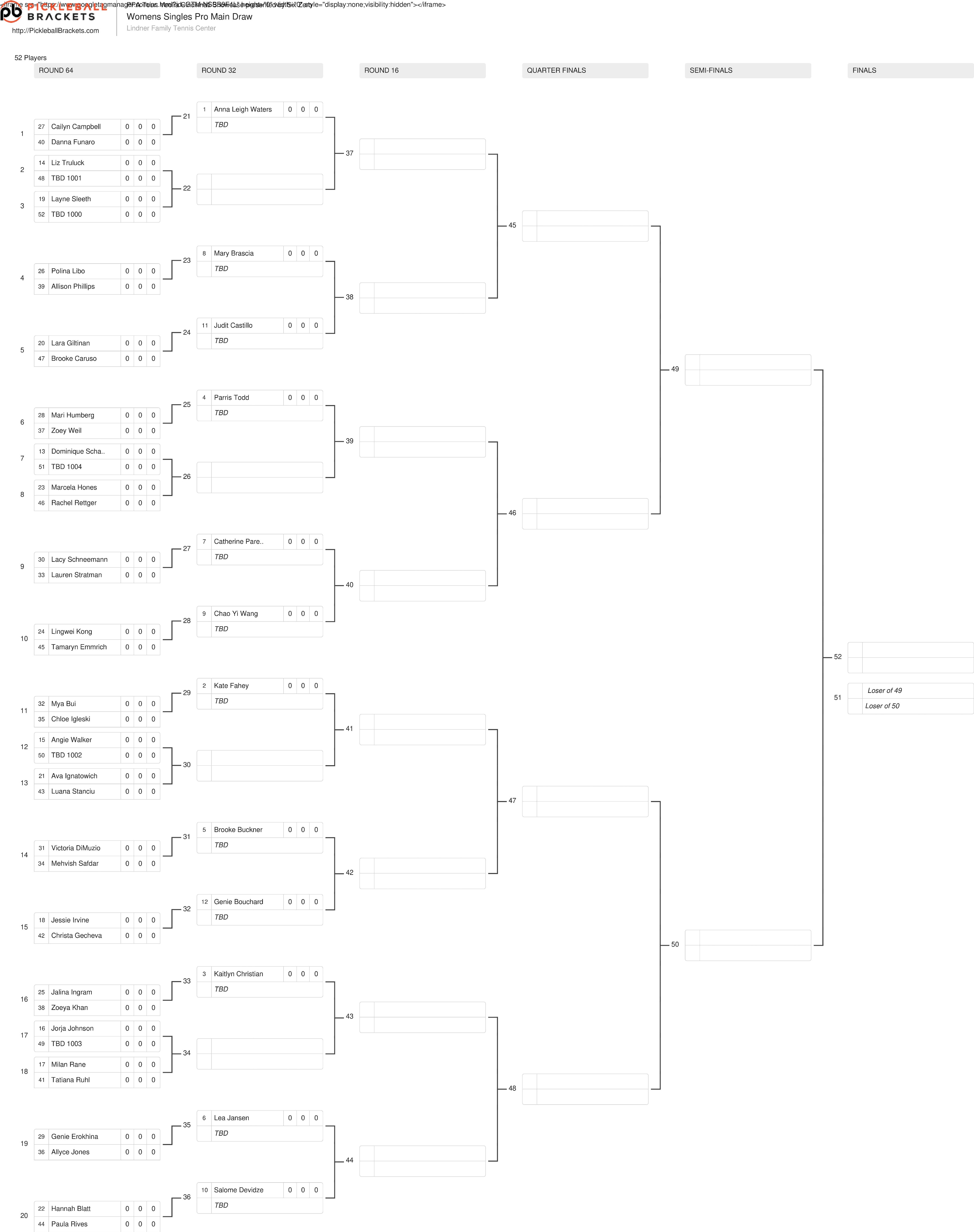 The women's singles draw for the Veolia Cincinnati Showcase presented by Six Zero.